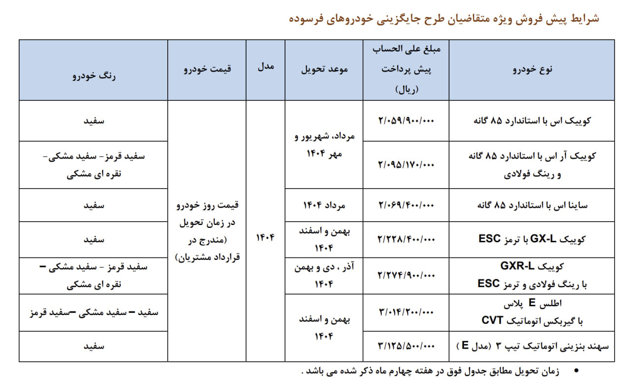 بخشنامه فروش جدید ۷ خودرو منتشر شد/ آغاز ثبت‌نام از شنبه ۲۷ اردیبهشت